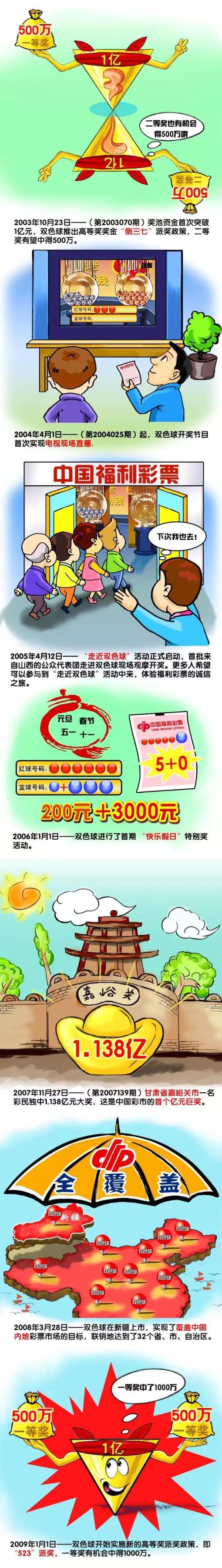 该片三天票房达2700万美元，是今年纯动画电影中最好的表现，稍弱于暑期真人动画结合片《空中大灌篮2》的开局成绩（3105万美元）